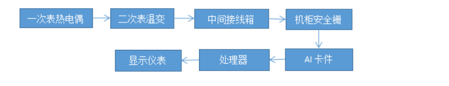 图片关键词 图片关键词