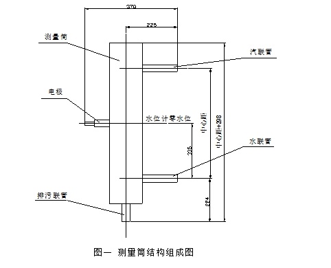 图片关键词 图片关键词