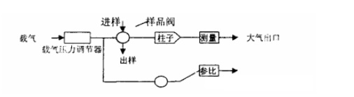 图片关键词 图片关键词