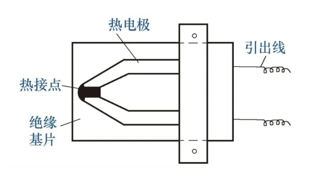 图片关键词 图片关键词