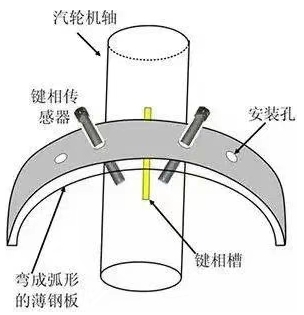 图片关键词